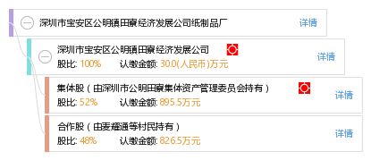 深圳市寶安區(qū)公明鎮(zhèn)田寮經(jīng)濟(jì)發(fā)展公司紙制品廠