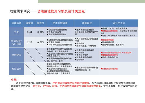 奇葩戶(hù)型大賞 什么樣的戶(hù)型才是好戶(hù)型