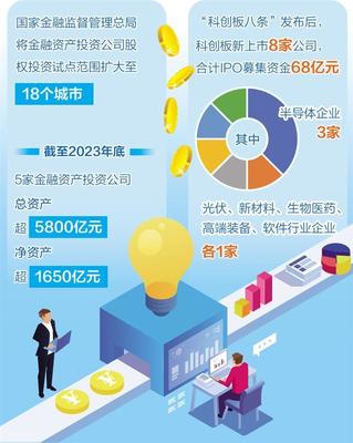 擴大科技金融服務覆蓋面，助力科創企業高質量發展